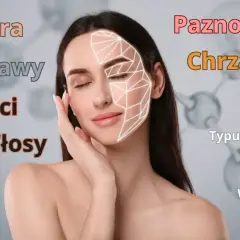 Kobieta z nałożoną siatką na twarz. Napisy: Skóra, Stawy, Kości, Włosy, Paznokcie, Chrząstki. Czy kolagen pomaga na stawy?