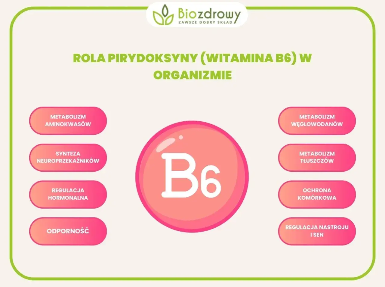 Witaj w świecie witaminy B6! Dowiedz się, na co wpływa pirydoksyna: metabolizm, synteza neuroprzekaźników, odporność, nastrój i sen.