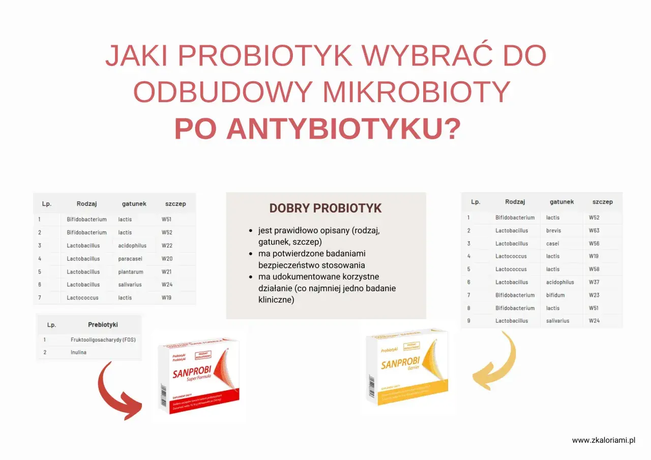 Wybór probiotyku dla dzieci po antybiotyku. Na zdjęciu opakowania Sanprobi Super Formula i Sanprobi Barrier.