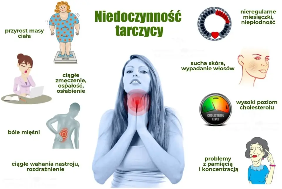 Niedoczynność tarczycy - objawy, badania i leczenie